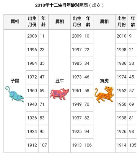 2023年是什麼生肖年|十二生肖｜2023年齡對照表、生肖年份、起源、性